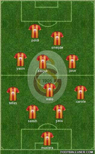 Galatasaray SK Formation 2015