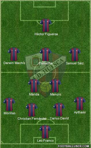 S.D. Huesca Formation 2015