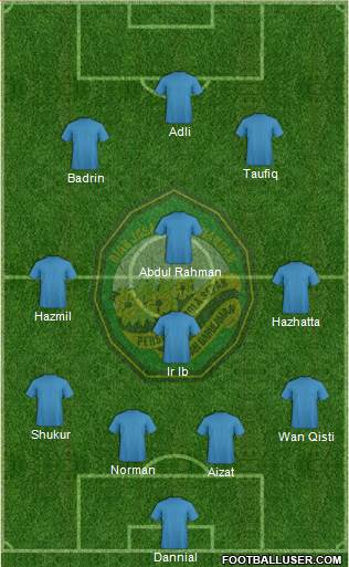 Kedah Formation 2015