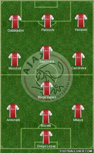 AFC Ajax Formation 2015
