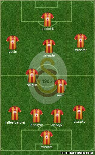 Galatasaray SK Formation 2015