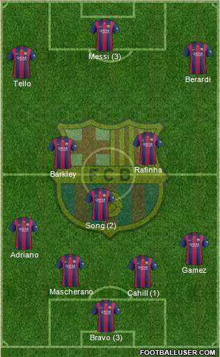 F.C. Barcelona Formation 2015
