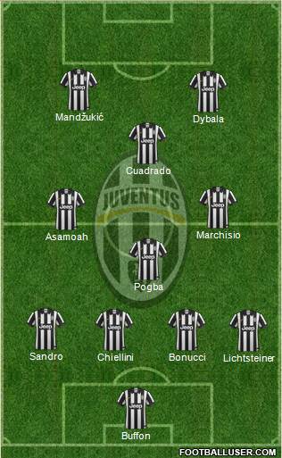 Juventus Formation 2015