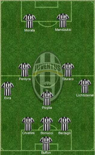 Juventus Formation 2015