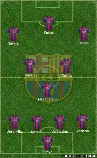 F.C. Barcelona Formation 2015