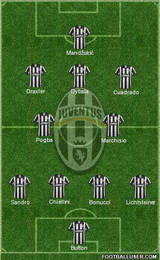 Juventus Formation 2015