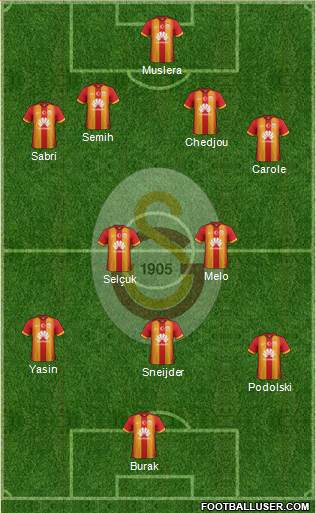 Galatasaray SK Formation 2015