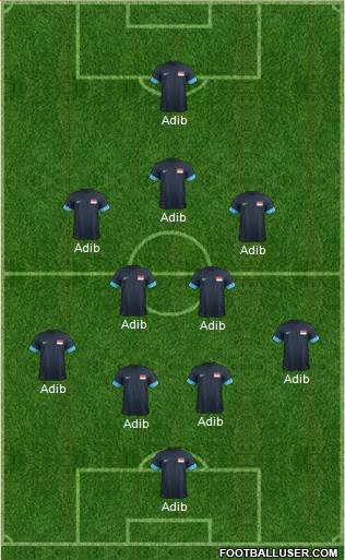 Singapore Formation 2015