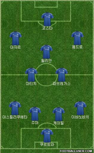 Chelsea Formation 2015