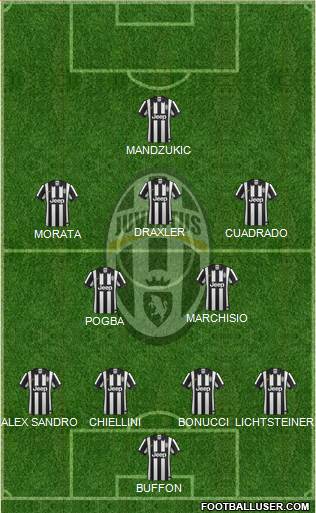 Juventus Formation 2015