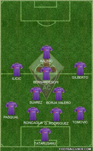 Fiorentina Formation 2015