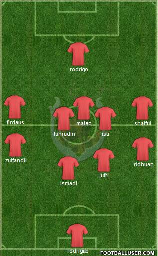 Tampines Rovers FC Formation 2015