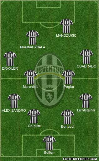 Juventus Formation 2015