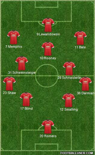 Manchester United Formation 2015