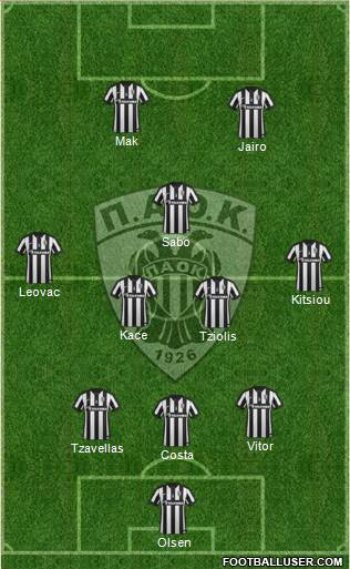 AS PAOK Salonika Formation 2015