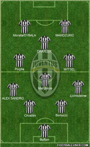 Juventus Formation 2015