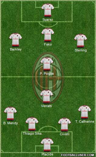 A.C. Milan Formation 2015