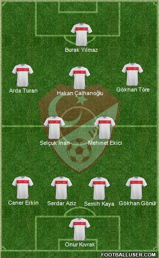 Turkey Formation 2015