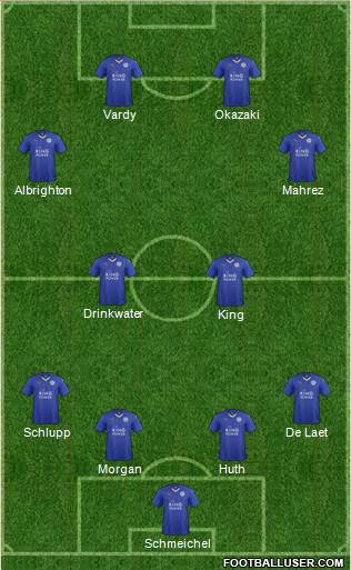 Leicester City Formation 2015