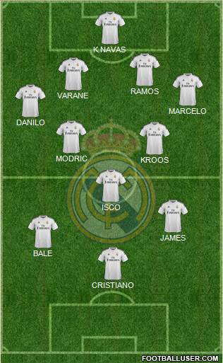 Real Madrid C.F. Formation 2015
