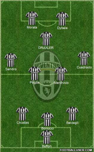 Juventus Formation 2015