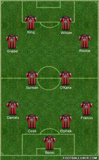 AFC Bournemouth Formation 2015