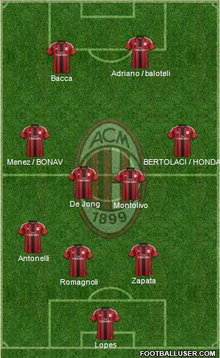 A.C. Milan Formation 2015
