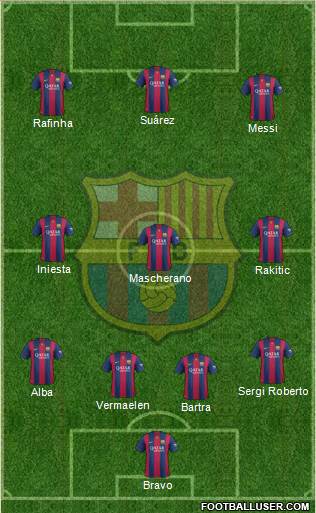 F.C. Barcelona Formation 2015