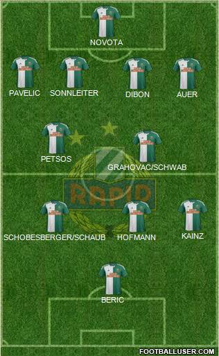 SK Rapid Wien Formation 2015