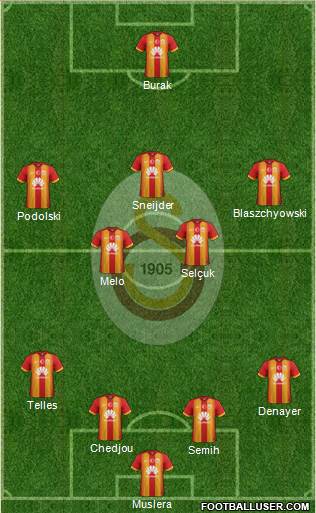 Galatasaray SK Formation 2015