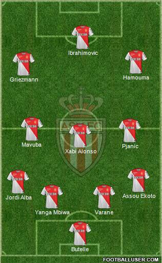 AS Monaco FC Formation 2015