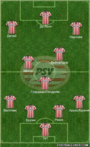 PSV Formation 2015