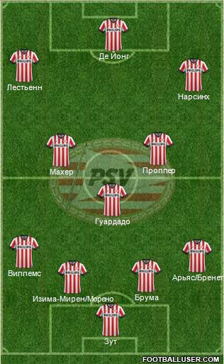 PSV Formation 2015