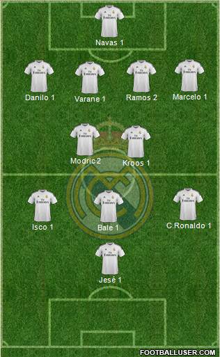 Real Madrid C.F. Formation 2015