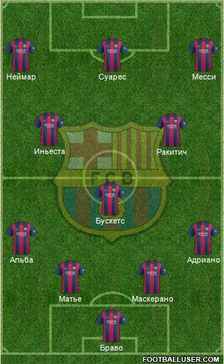 F.C. Barcelona Formation 2015
