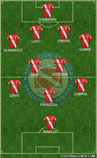 Argentinos Juniors Formation 2015