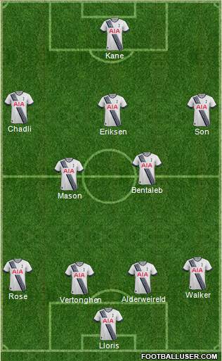 Tottenham Hotspur Formation 2015