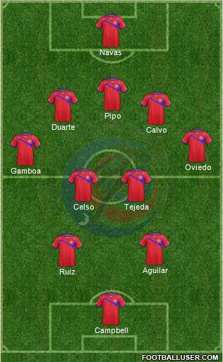 Costa Rica Formation 2015