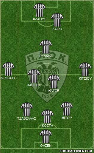 AS PAOK Salonika Formation 2015