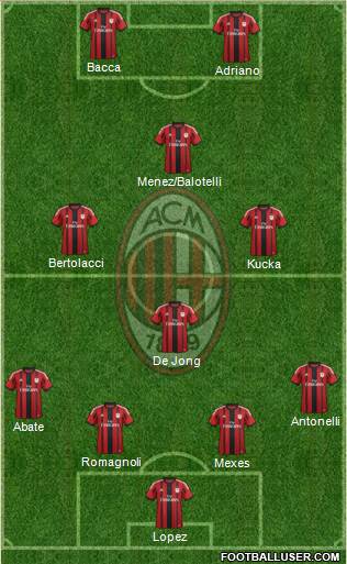 A.C. Milan Formation 2015
