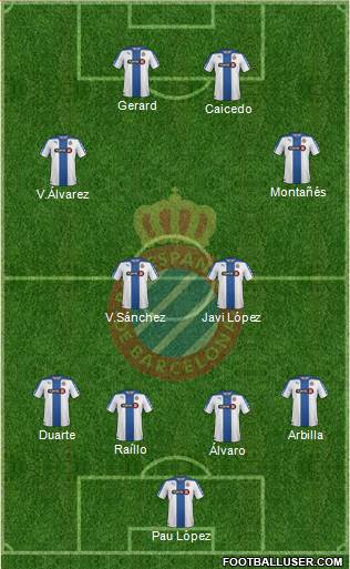 R.C.D. Espanyol de Barcelona S.A.D. Formation 2015