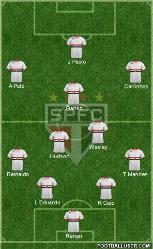 São Paulo FC Formation 2015