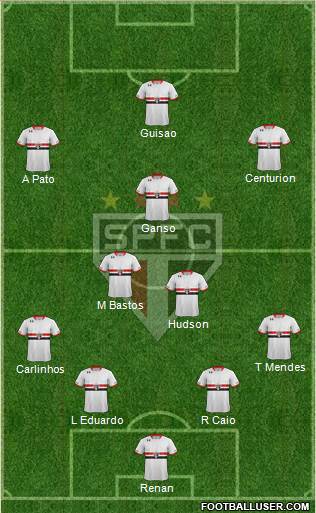 São Paulo FC Formation 2015