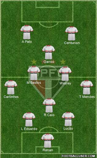 São Paulo FC Formation 2015