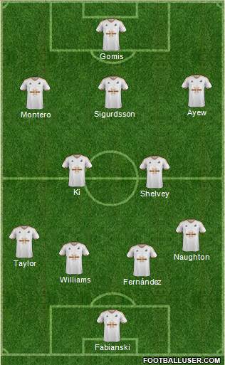 Swansea City Formation 2015