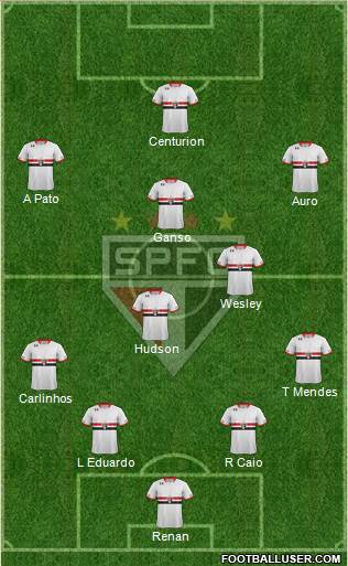 São Paulo FC Formation 2015
