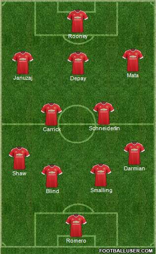 Manchester United Formation 2015