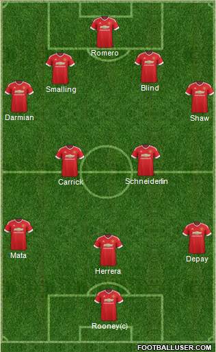 Manchester United Formation 2015