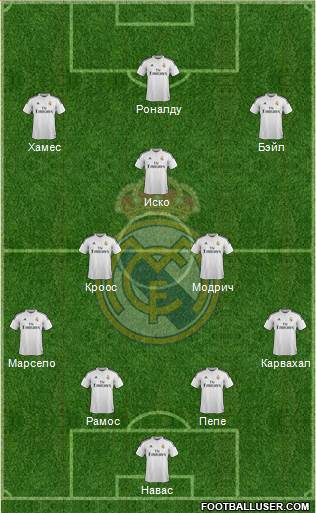 Real Madrid C.F. Formation 2015