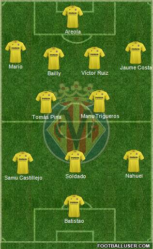 Villarreal C.F., S.A.D. Formation 2015